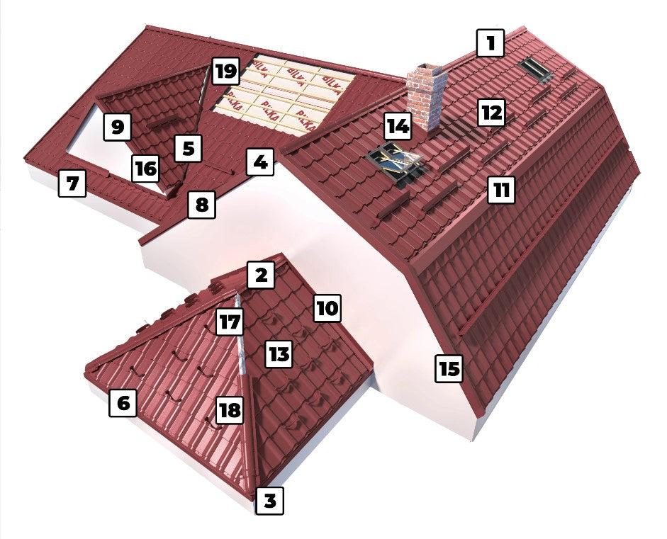 Схема на покрив с метални керемиди и аксесоари, включително термопанели и покривни прозорци | LATIVA.bg